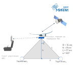 МИФИ выиграл грант на разработку гибрида дирижабля и самолета