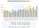Китай закрепляется в алюминиевом цикле России